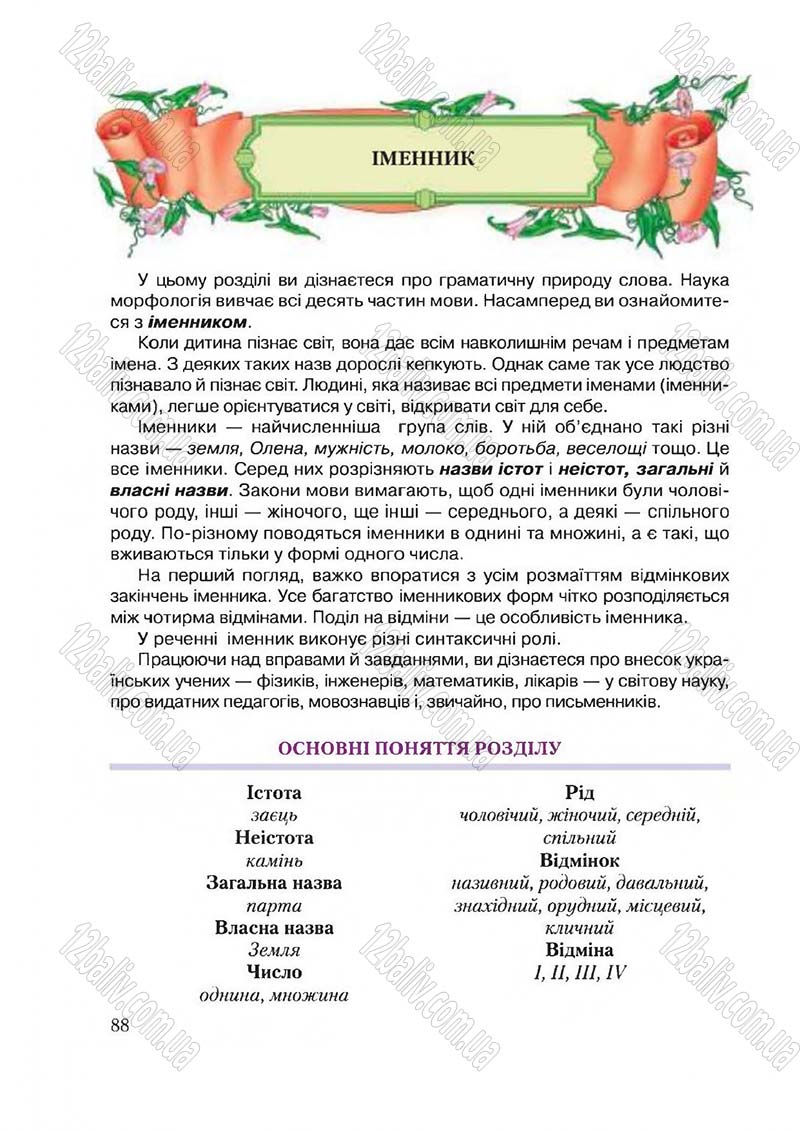 Сторінка 88 - Підручник Українська мова 6 клас Єрмоленко 2014 - скачати онлайн