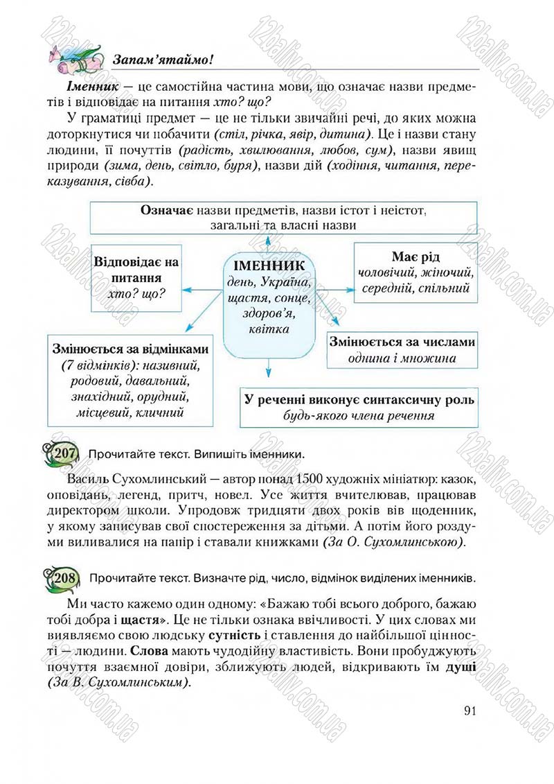 Сторінка 91 - Підручник Українська мова 6 клас Єрмоленко 2014 - скачати онлайн