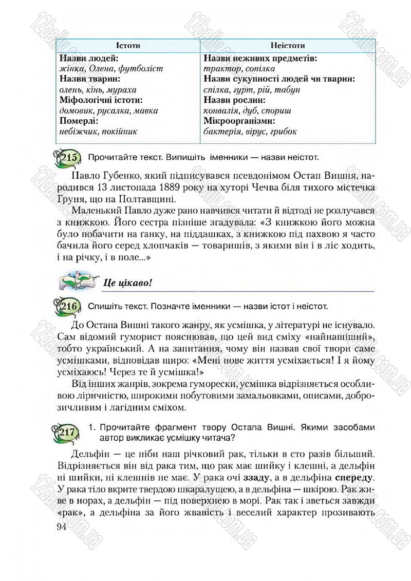Сторінка 94 - Підручник Українська мова 6 клас Єрмоленко 2014 - скачати онлайн