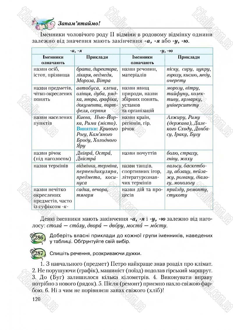 Сторінка 120 - Підручник Українська мова 6 клас Єрмоленко 2014 - скачати онлайн