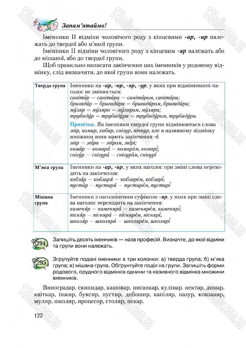 Сторінка 122 - Підручник Українська мова 6 клас Єрмоленко 2014 - скачати онлайн
