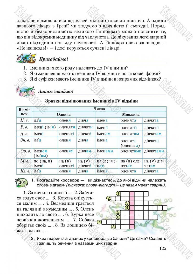 Сторінка 125 - Підручник Українська мова 6 клас Єрмоленко 2014 - скачати онлайн