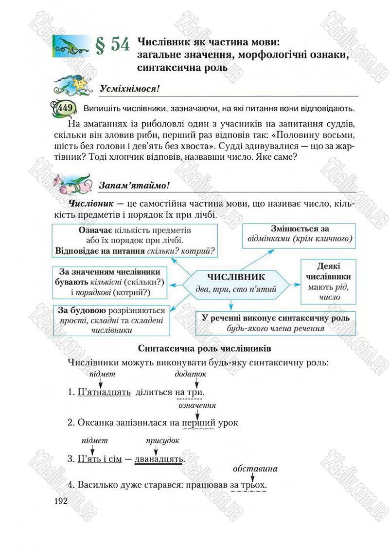 Сторінка 192 - Підручник Українська мова 6 клас Єрмоленко 2014 - скачати онлайн