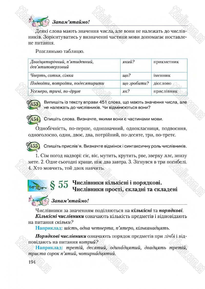Сторінка 194 - Підручник Українська мова 6 клас Єрмоленко 2014 - скачати онлайн