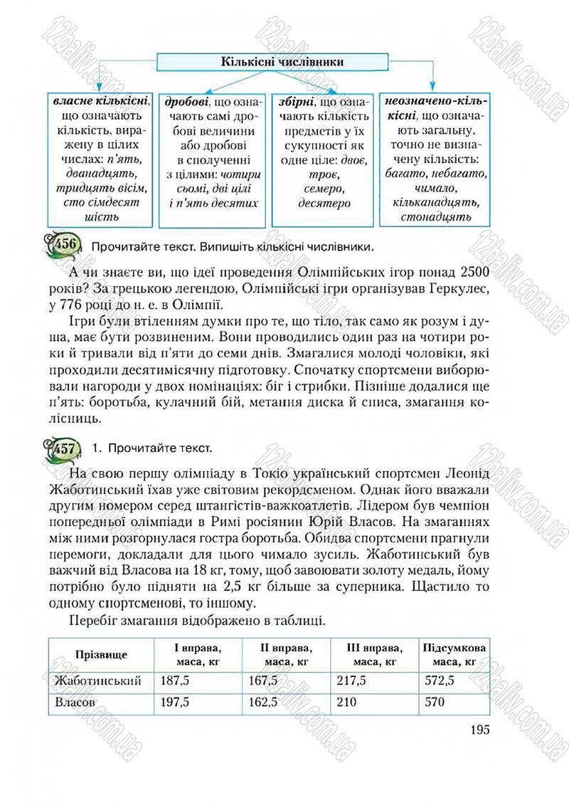 Сторінка 195 - Підручник Українська мова 6 клас Єрмоленко 2014 - скачати онлайн