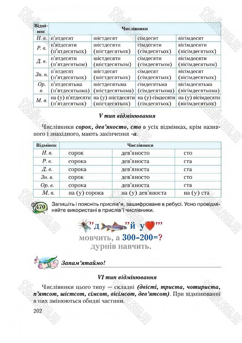 Сторінка 202 - Підручник Українська мова 6 клас Єрмоленко 2014 - скачати онлайн