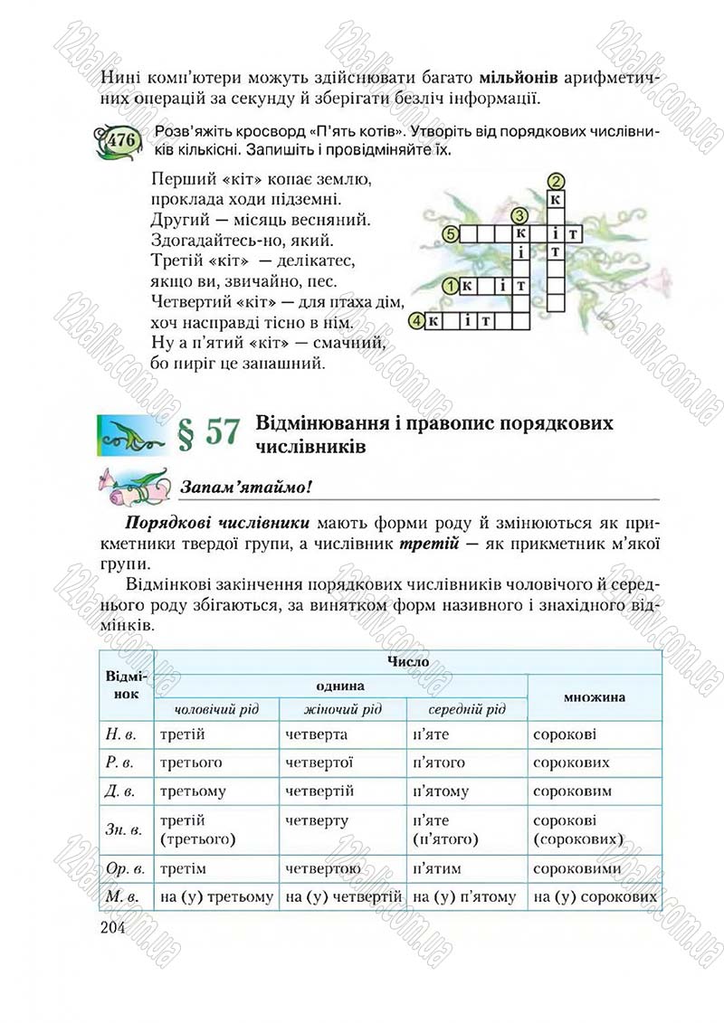 Сторінка 204 - Підручник Українська мова 6 клас Єрмоленко 2014 - скачати онлайн