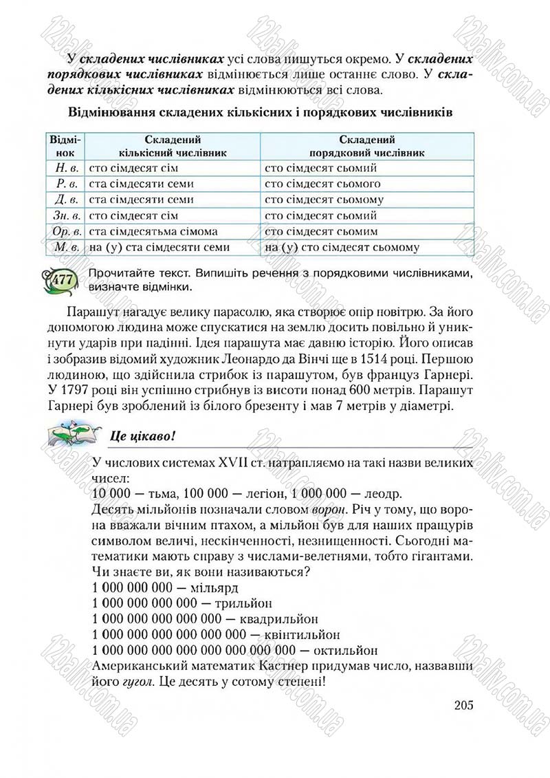 Сторінка 205 - Підручник Українська мова 6 клас Єрмоленко 2014 - скачати онлайн