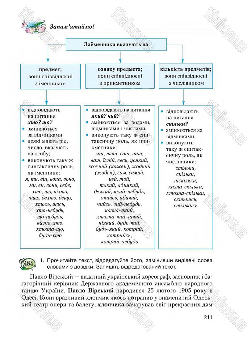 Сторінка 211 - Підручник Українська мова 6 клас Єрмоленко 2014 - скачати онлайн