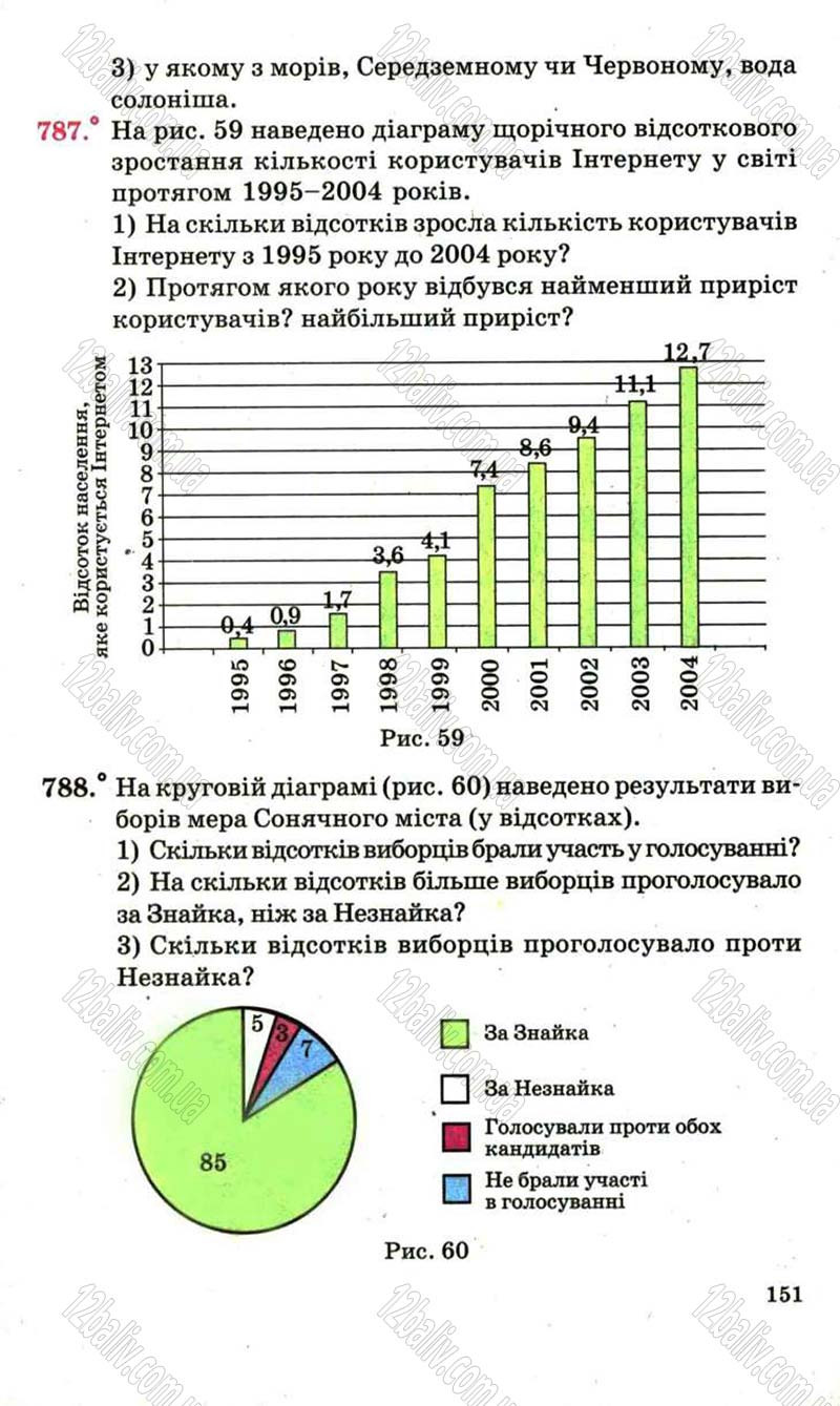 Сторінка 151 - Підручник Математика 6 клас Мерзляк 2006