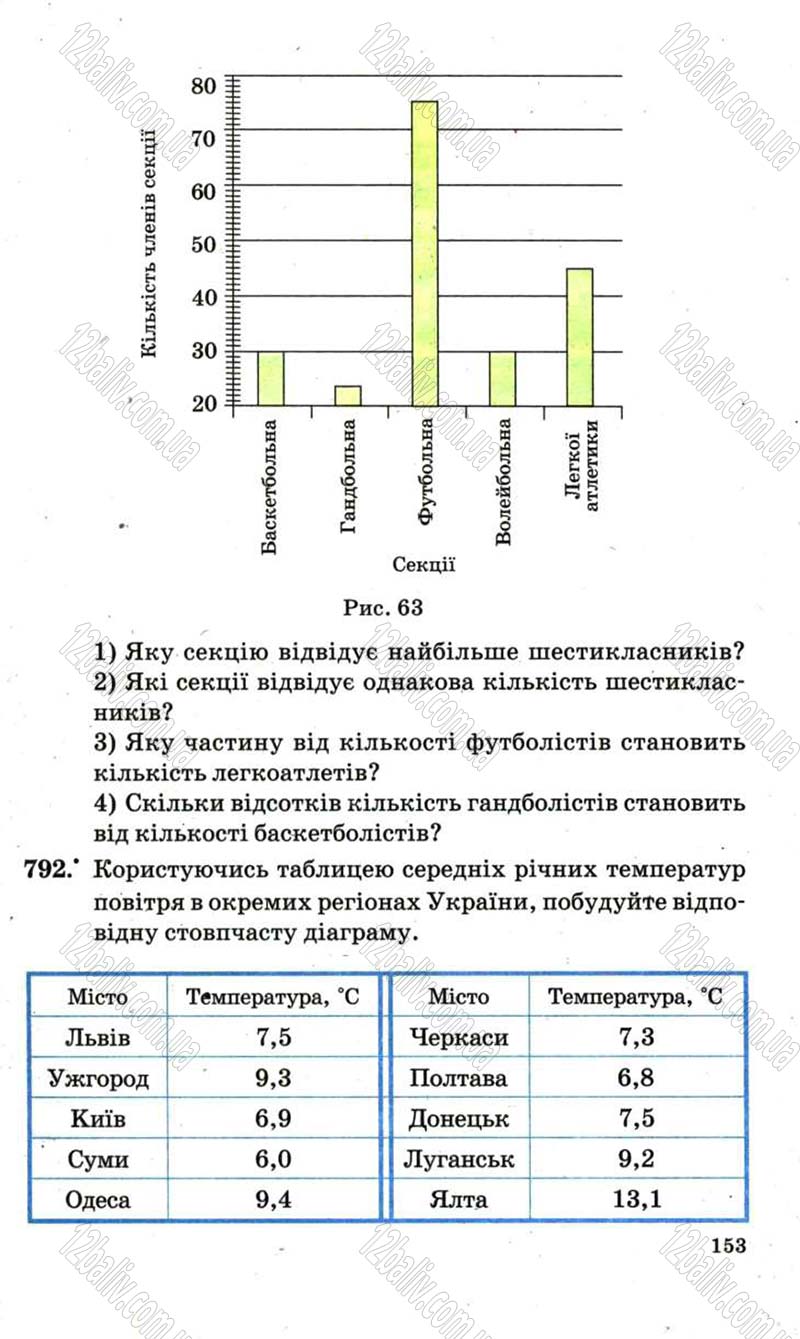 Сторінка 153 - Підручник Математика 6 клас Мерзляк 2006