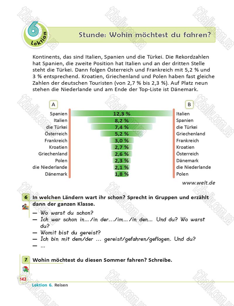 Сторінка 142 - Підручник Німецька мова 6 клас Сотникова 2014 - 6 рік навчання