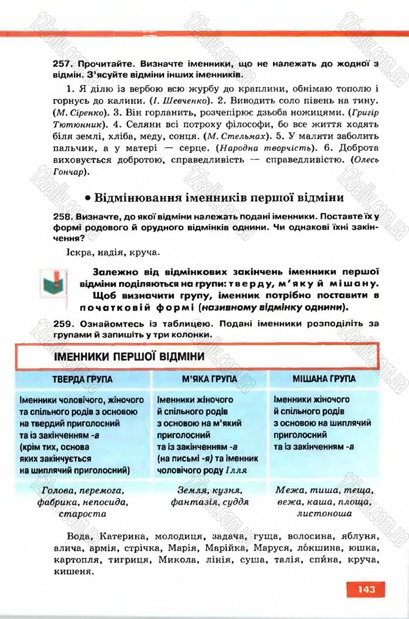 Сторінка 143 - Підручник Рідна мова 6 клас Глазова 2006