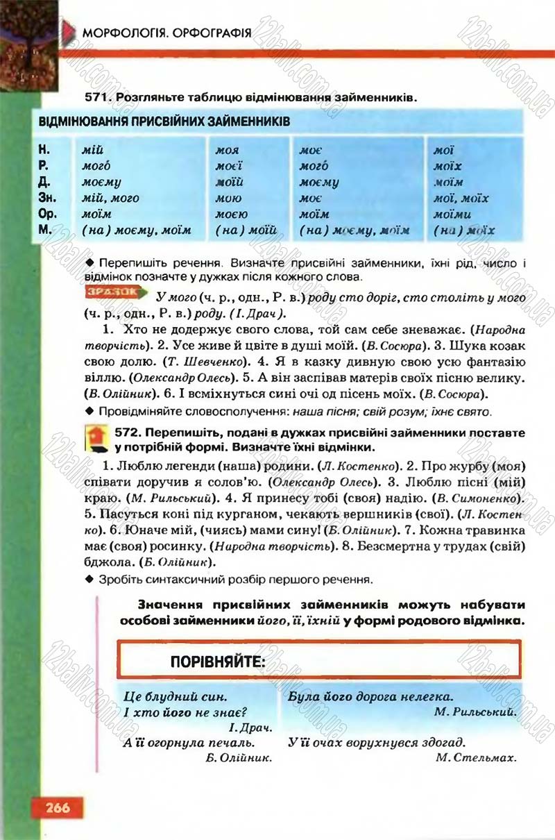 Сторінка 266 - Підручник Рідна мова 6 клас Глазова 2006