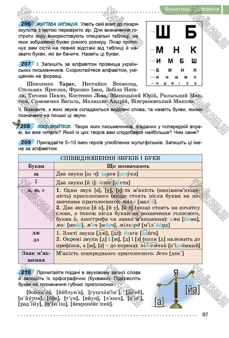 Сторінка 87 - Підручник Українська мова 5 клас О. В. Заболотний, В. В. Заболотний 2018