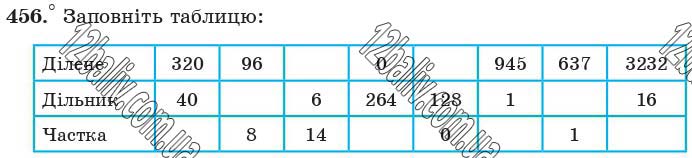 Завдання 456 - 18. Ділення - § 3. Множення і ділення натуральних чисел | ГДЗ Математика 5 клас Мерзляк Полонський Якір 2018