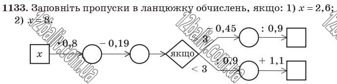 Завдання 1133 - 38. Знаходження числа за його відсотками - § 5. Десяткові дроби | ГДЗ Математика 5 клас Мерзляк Полонський Якір 2018