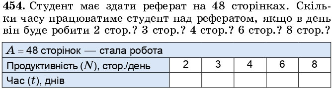 Завдання 454 - § 13. Текстові задачі економічного змісту - Розділ 1. НАТУРАЛЬНІ ЧИСЛА І ДІЇ З НИМИ. ГЕОМЕТРИЧНІ ФІГУРИ І ВЕЛИЧИНИ | ГДЗ Математика 5 клас Істер 2018