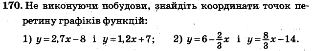 Завдання 170 - ВАРІАНТ 1 | ГДЗ Алгебра 7 клас Мерзляк Полонський Якір 2015