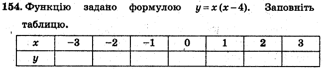 Завдання 154 - ВАРІАНТ 3 | ГДЗ Алгебра 7 клас Мерзляк Полонський Якір 2015