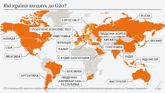 Завдання № ПР - § 8. Типи країн - ГДЗ Географія 9 клас В.М. Бойко, І.Л. Дітчук 2017 