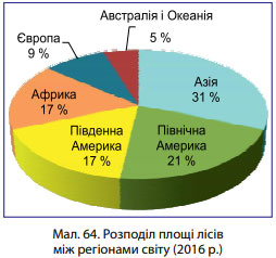 Завдання № 3 - § 16. Лісове господарство світу та України - ГДЗ Географія 9 клас В.М. Бойко, І.Л. Дітчук 2017 