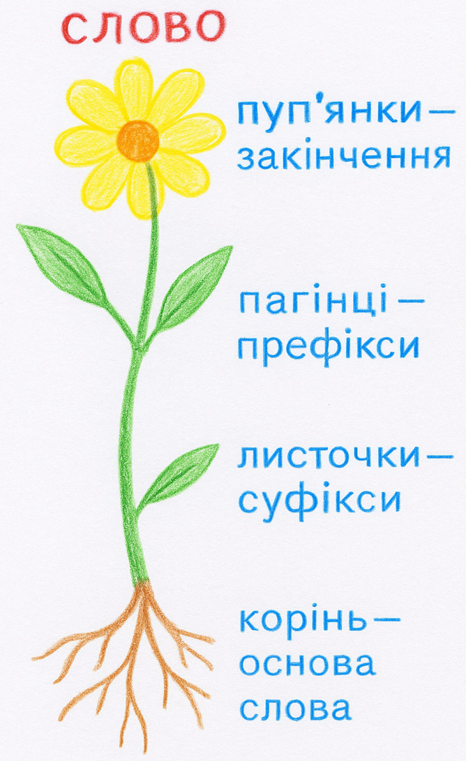 Слова-квітки