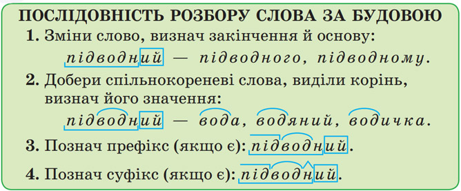 розбір слова за будовую