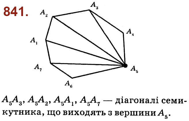 Завдання № 841 - Розділ 4. Многокутники. Площі многокутників - ГДЗ Геометрія 8 клас О.С. Істер 2021 