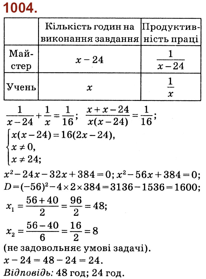 Завдання № 1004 - Розділ 3. Квадратні рівняння - ГДЗ Алгебра 8 клас О.С. Істер 2021 