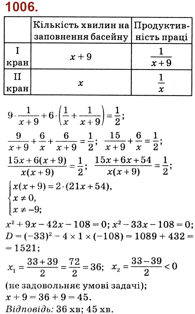 Завдання № 1006 - Розділ 3. Квадратні рівняння - ГДЗ Алгебра 8 клас О.С. Істер 2021 
