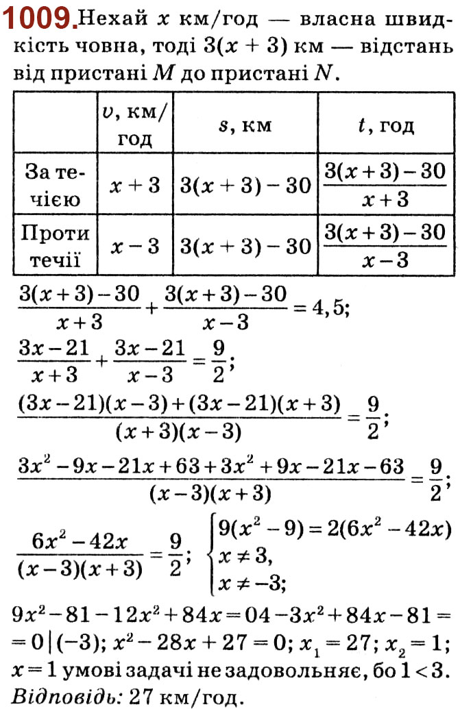 Завдання № 1009 - Розділ 3. Квадратні рівняння - ГДЗ Алгебра 8 клас О.С. Істер 2021 
