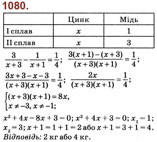Завдання № 1080 - Розділ 3. Квадратні рівняння - ГДЗ Алгебра 8 клас О.С. Істер 2021 