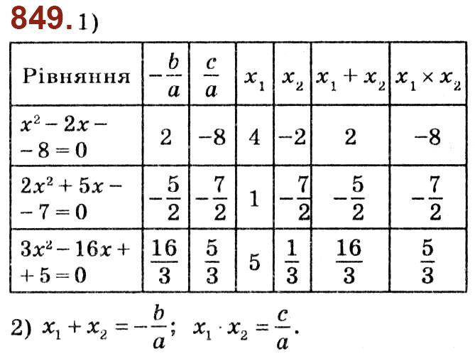 Завдання № 849 - Розділ 3. Квадратні рівняння - ГДЗ Алгебра 8 клас О.С. Істер 2021 