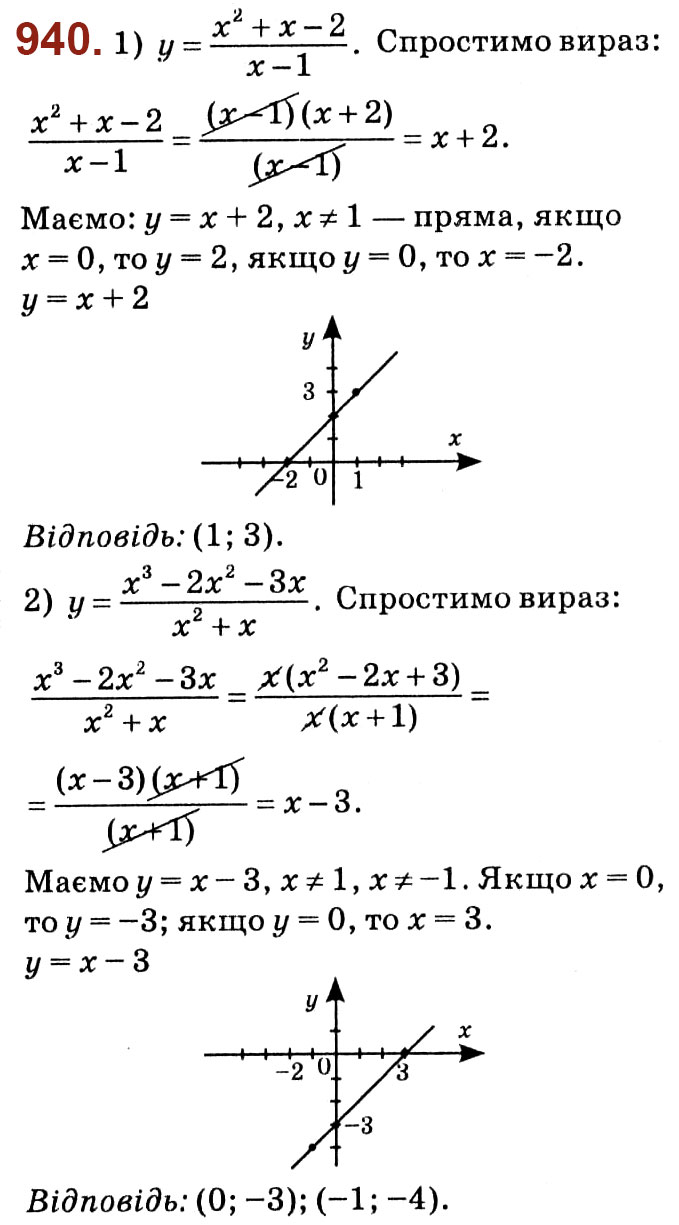 Завдання № 940 - Розділ 3. Квадратні рівняння - ГДЗ Алгебра 8 клас О.С. Істер 2021 