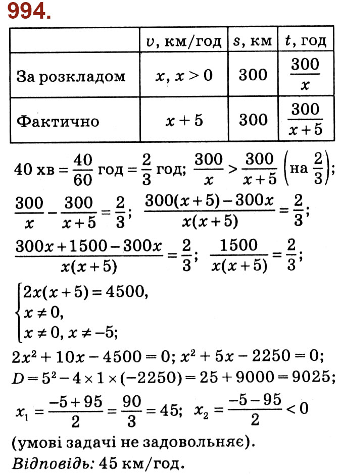Завдання № 994 - Розділ 3. Квадратні рівняння - ГДЗ Алгебра 8 клас О.С. Істер 2021 