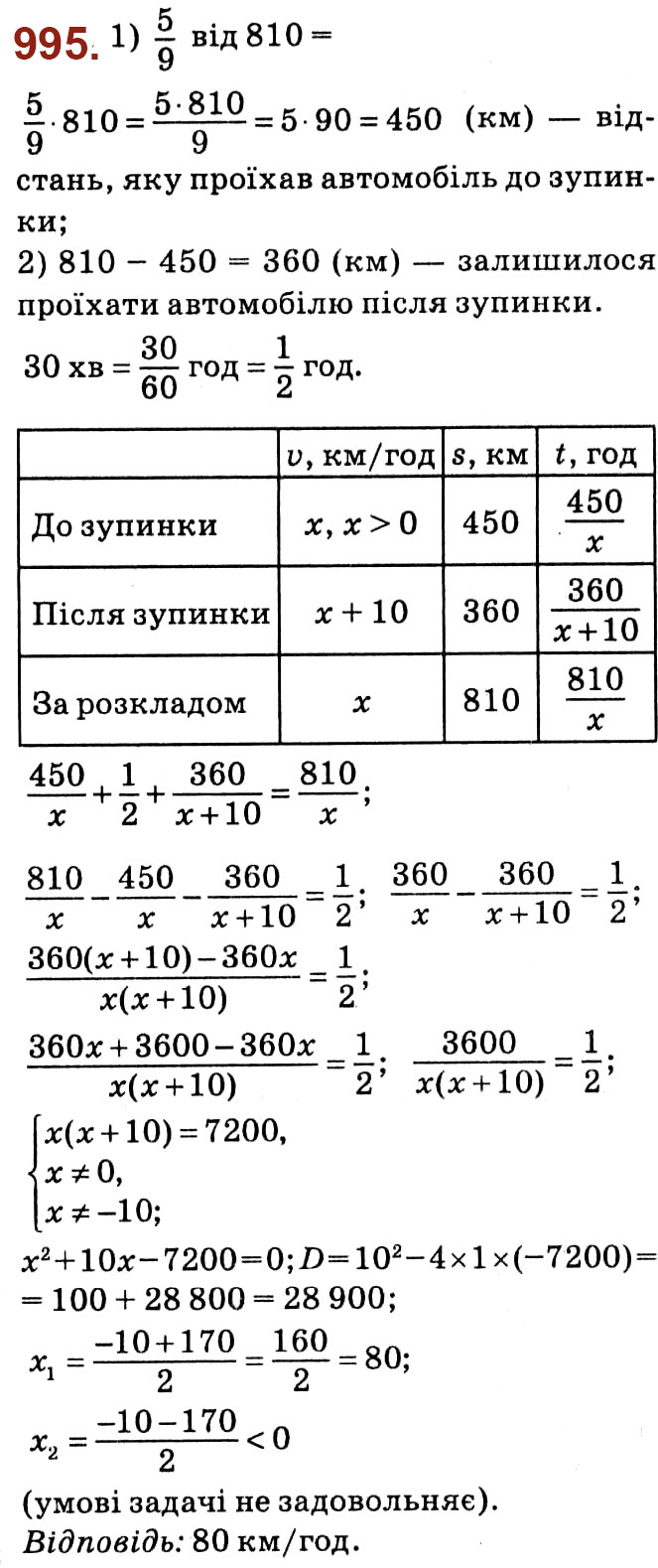 Завдання № 995 - Розділ 3. Квадратні рівняння - ГДЗ Алгебра 8 клас О.С. Істер 2021 