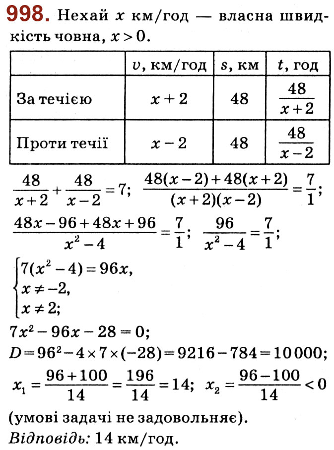 Завдання № 998 - Розділ 3. Квадратні рівняння - ГДЗ Алгебра 8 клас О.С. Істер 2021 