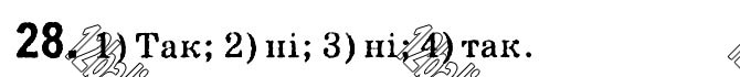 Завдання № 28 - § 1. Раціональні вирази - ГДЗ Алгебра 8 клас А.Г. Мерзляк, В.Б. Полонський, M.С. Якір 2021 