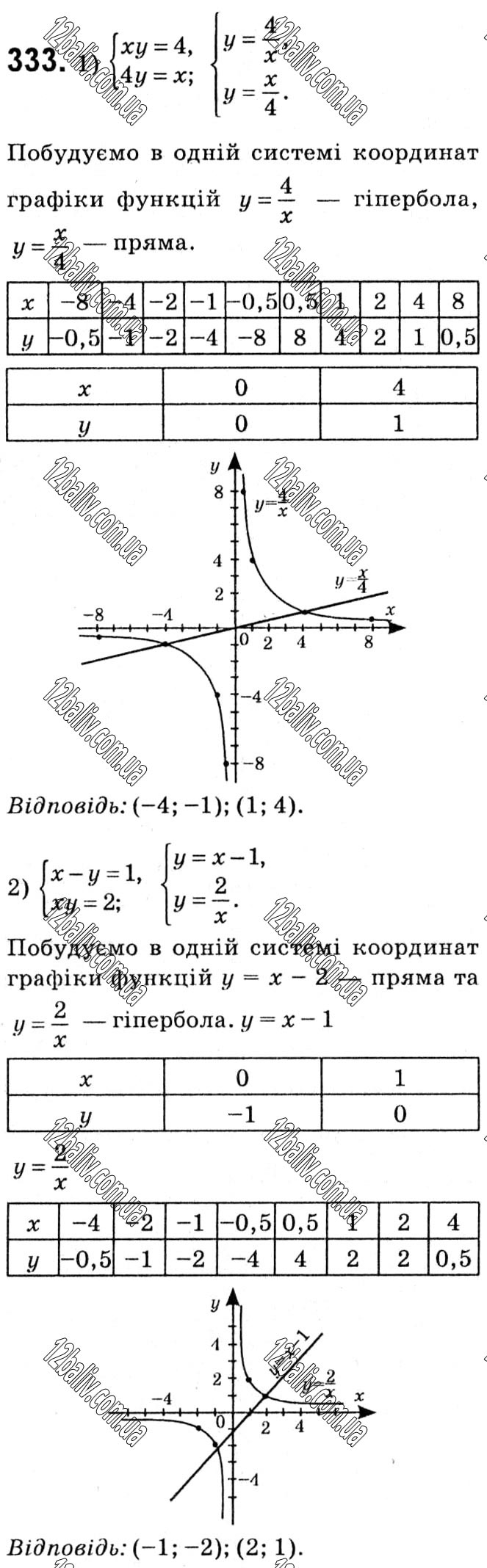 Завдання № 333 - § 1. Раціональні вирази - ГДЗ Алгебра 8 клас А.Г. Мерзляк, В.Б. Полонський, M.С. Якір 2021 