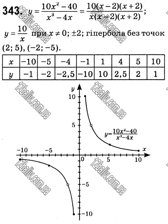 Завдання № 343 - § 1. Раціональні вирази - ГДЗ Алгебра 8 клас А.Г. Мерзляк, В.Б. Полонський, M.С. Якір 2021 