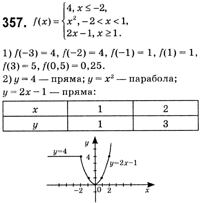 Завдання № 357 - § 2. Квадратні корені. Дійсні числа - ГДЗ Алгебра 8 клас А.Г. Мерзляк, В.Б. Полонський, M.С. Якір 2021 