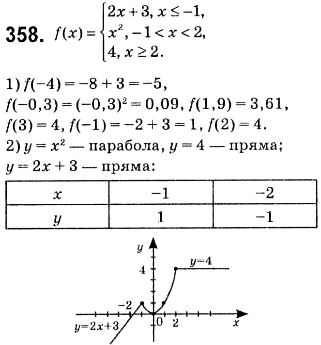 Завдання № 358 - § 2. Квадратні корені. Дійсні числа - ГДЗ Алгебра 8 клас А.Г. Мерзляк, В.Б. Полонський, M.С. Якір 2021 
