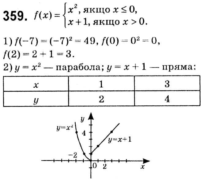 Завдання № 359 - § 2. Квадратні корені. Дійсні числа - ГДЗ Алгебра 8 клас А.Г. Мерзляк, В.Б. Полонський, M.С. Якір 2021 