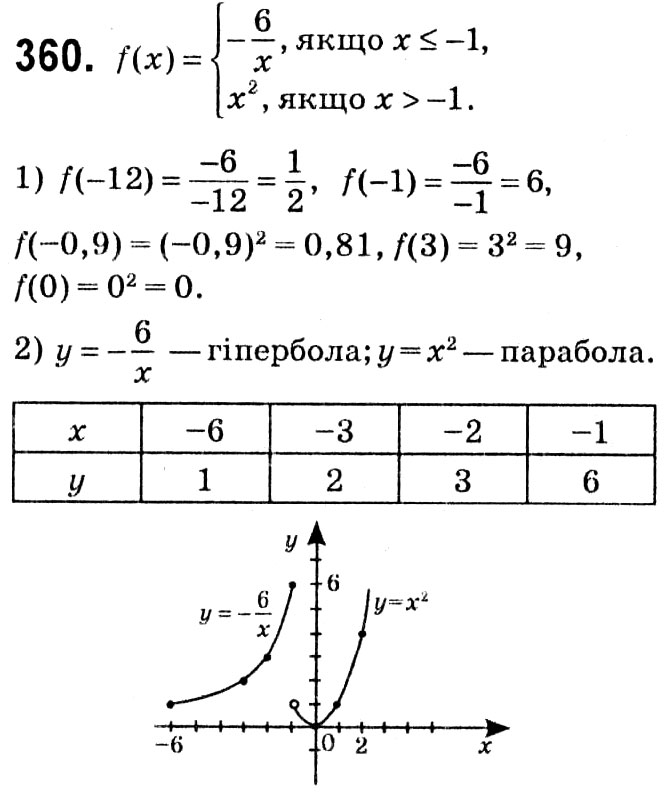 Завдання № 360 - § 2. Квадратні корені. Дійсні числа - ГДЗ Алгебра 8 клас А.Г. Мерзляк, В.Б. Полонський, M.С. Якір 2021 