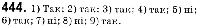 Завдання № 444 - § 2. Квадратні корені. Дійсні числа - ГДЗ Алгебра 8 клас А.Г. Мерзляк, В.Б. Полонський, M.С. Якір 2021 