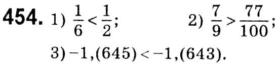 Завдання № 454 - § 2. Квадратні корені. Дійсні числа - ГДЗ Алгебра 8 клас А.Г. Мерзляк, В.Б. Полонський, M.С. Якір 2021 