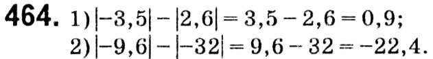 Завдання № 464 - § 2. Квадратні корені. Дійсні числа - ГДЗ Алгебра 8 клас А.Г. Мерзляк, В.Б. Полонський, M.С. Якір 2021 