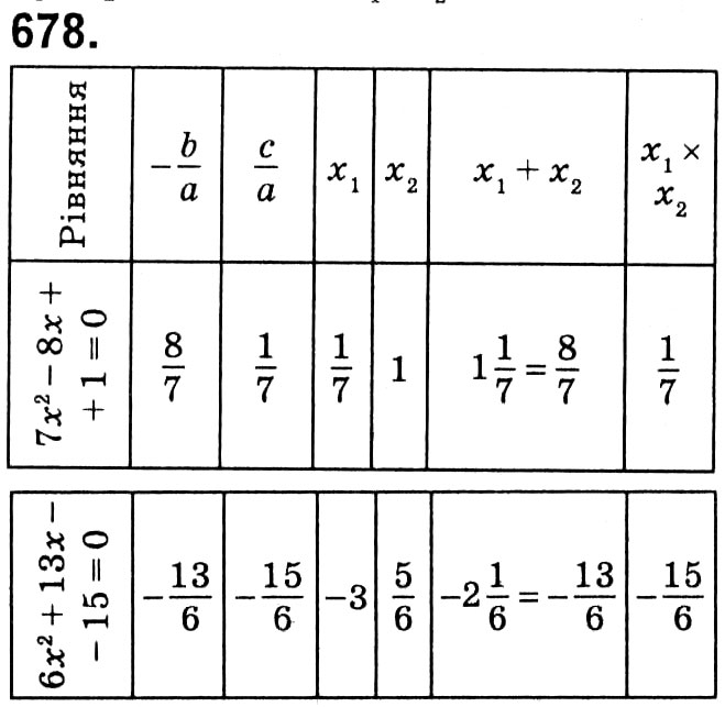 Завдання № 678 - § 3. Квадратні рівняння - ГДЗ Алгебра 8 клас А.Г. Мерзляк, В.Б. Полонський, M.С. Якір 2021 