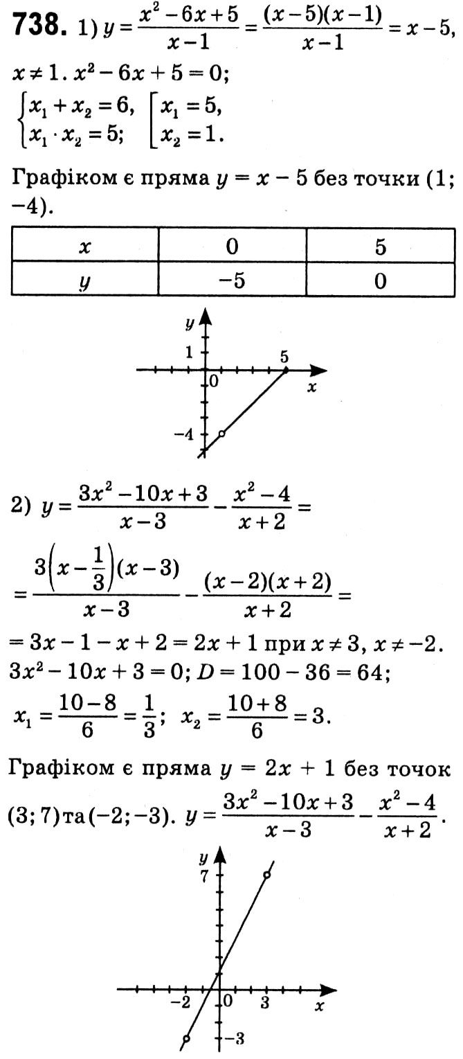 Завдання № 738 - § 3. Квадратні рівняння - ГДЗ Алгебра 8 клас А.Г. Мерзляк, В.Б. Полонський, M.С. Якір 2021 